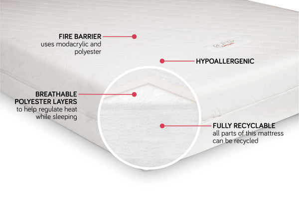 Babyletto - Pure Core Non Toxic Crib Mattress Cover